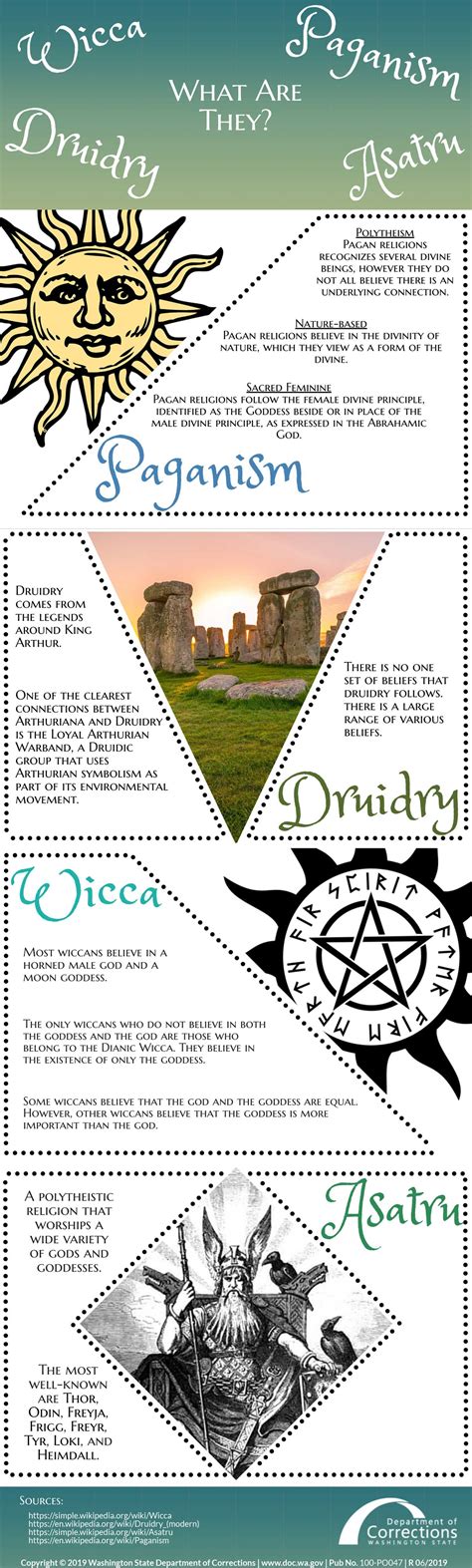 Classical pagan entreaties infographics